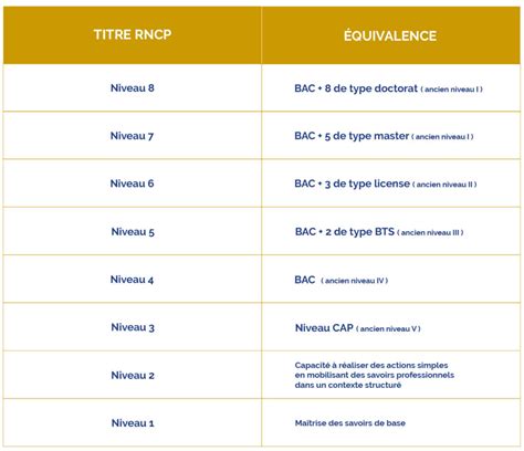 rncp certifications.